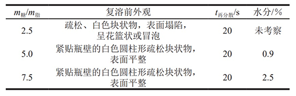 實(shí)驗(yàn)數(shù)據(jù)
