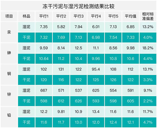 結果比較